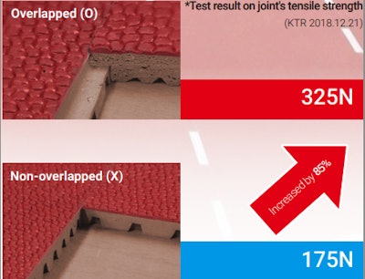 Plastic + Rubber = Rolled Rubber Tracks That Last